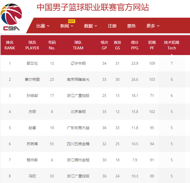 掘金的关键